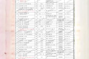 ?本赛季关键时刻落后时表现：库里命中数&有效命中率均居首